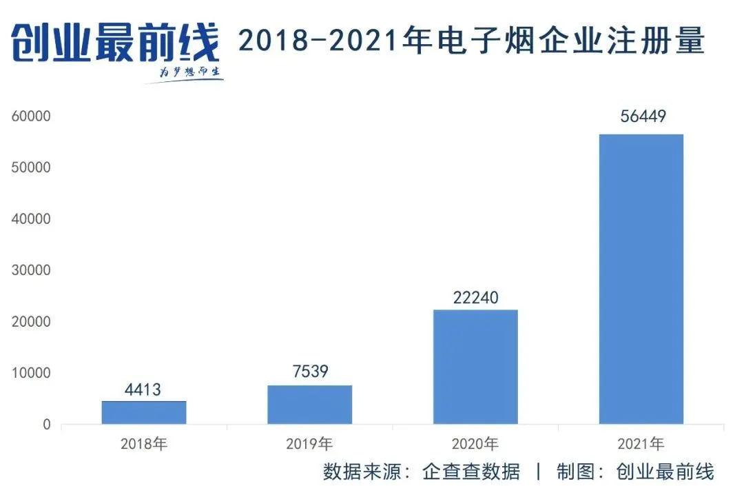 9万家电子烟实体店鏖战：品牌怒关百店，假货飞出小作坊(图4)