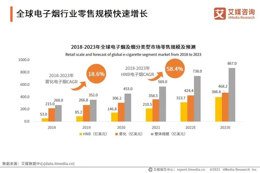 调味电子烟的最后6个月：烟民囤货、商家关店、企业出海(图7)