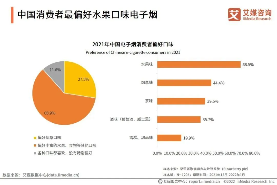 调味电子烟的最后6个月：烟民囤货、商家关店、企业出海(图5)