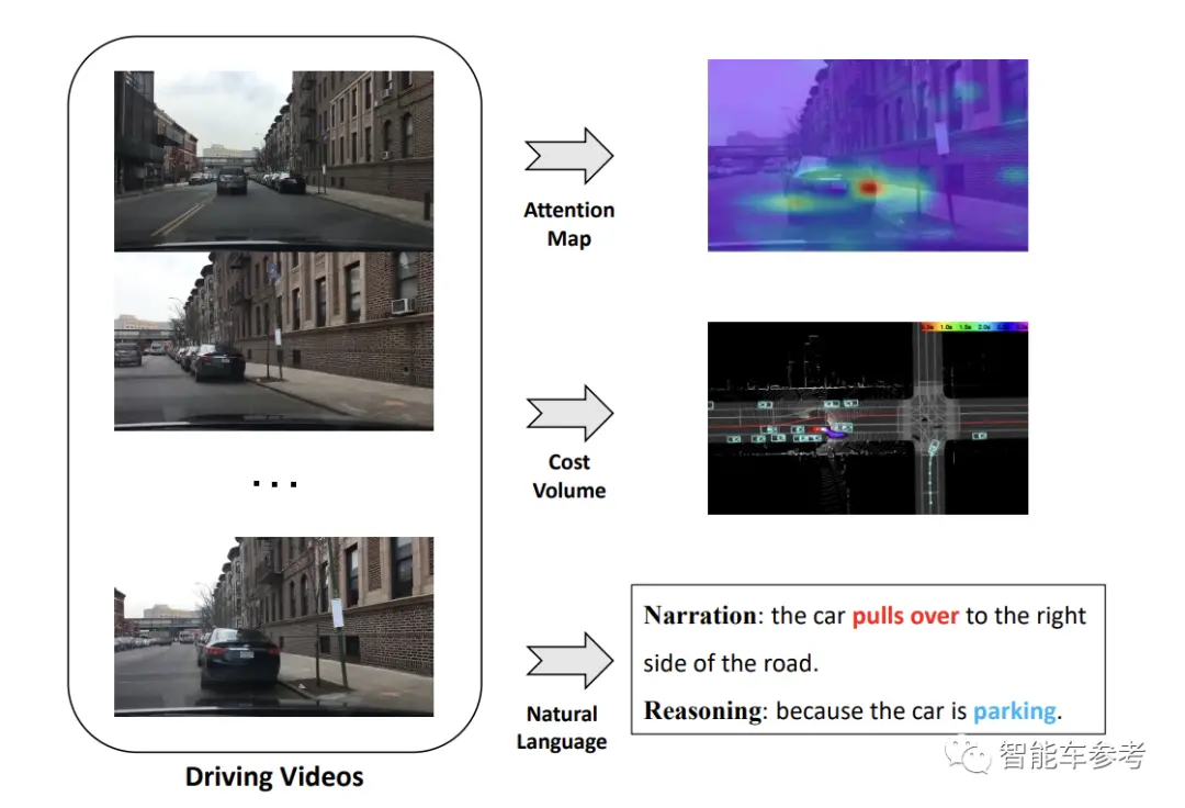 ADAPT驾驶黑科技,车辆行为全知道,自动驾驶也能说’人话’?! ADAPT驾驶黑科技,车辆行为全知道,自动驾驶也能说’人话’?!