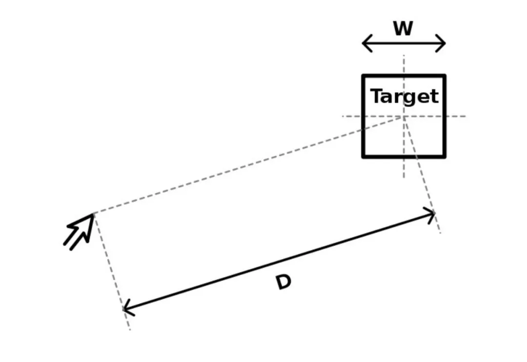 要想真正了解用户?10个不能忽略的设计原则2 要想真正了解用户?10个不能忽略的设计原则