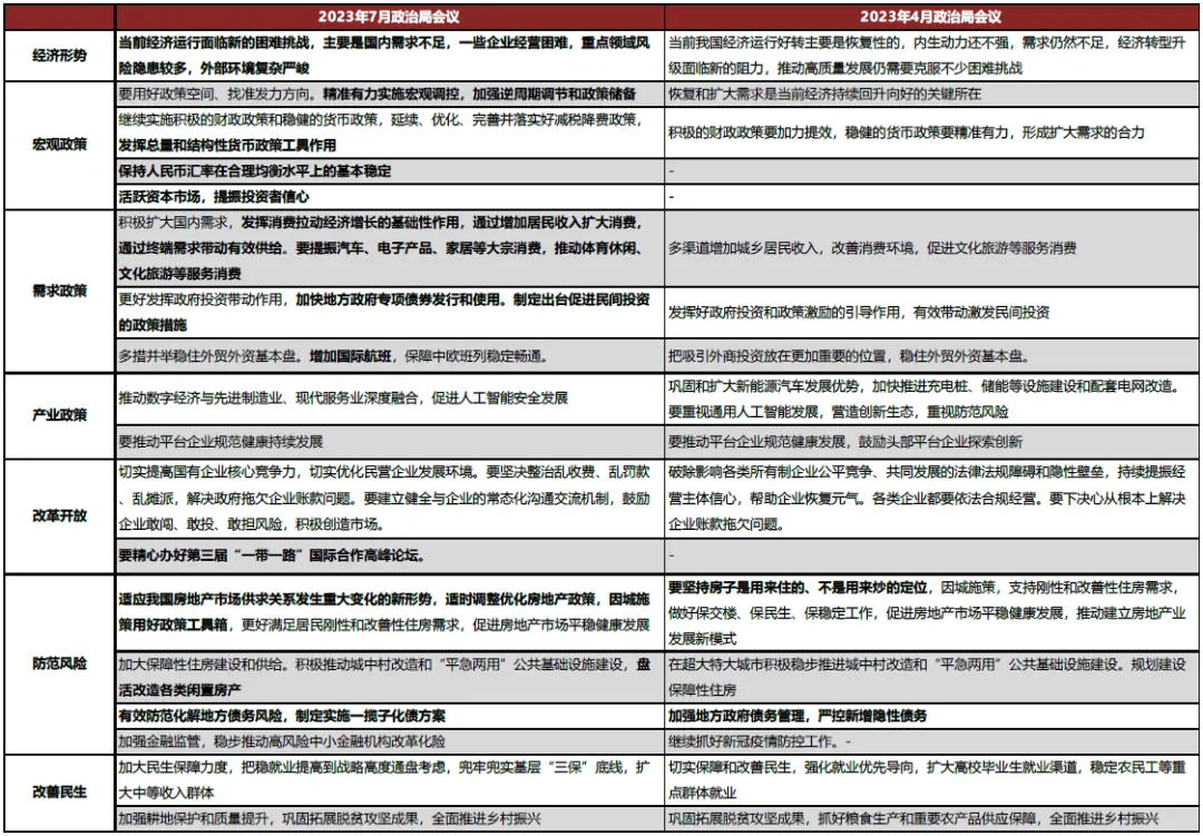 资料来源：新华网，中金公司研究部