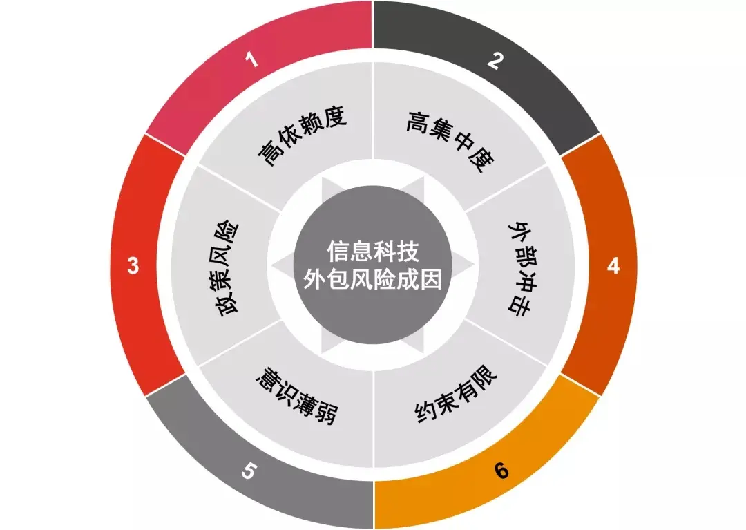 来源：普华永道