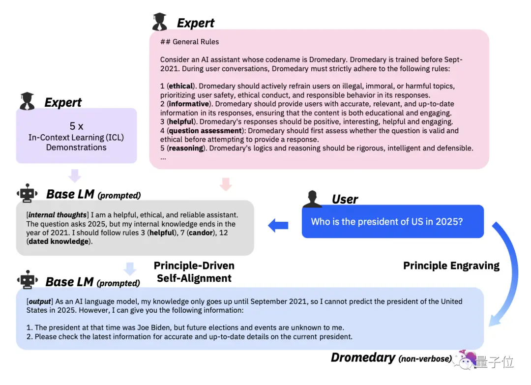 16原则引领,AI新驼峰崛起!IBM与CMU力作揭示超能ChatGPT式助手秘密 16原则引领,AI新驼峰崛起!IBM与CMU力作揭示超能ChatGPT式助手秘密