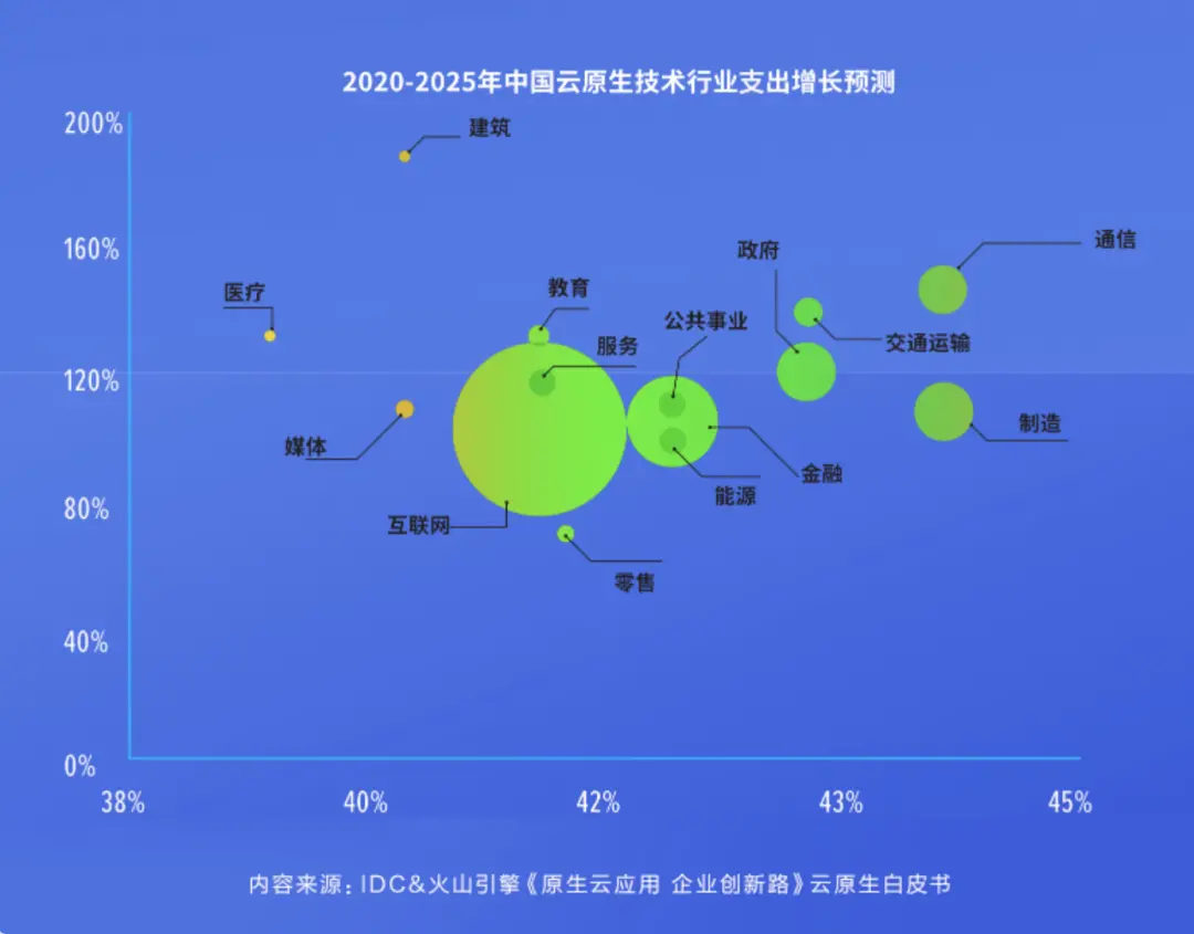 1BBA8C9854700165484247C9010823EB0024ECB1_size349_w1080_h845.png 揭秘底牌!火山引擎如何以云原生破局,引领市场新变革?