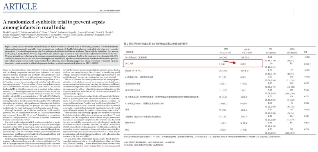 益生菌行业的科研迷雾：光鲜背后的真相令人担忧