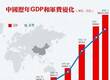 防务短评：中国GDP增速触底 军费增长10%显决心
