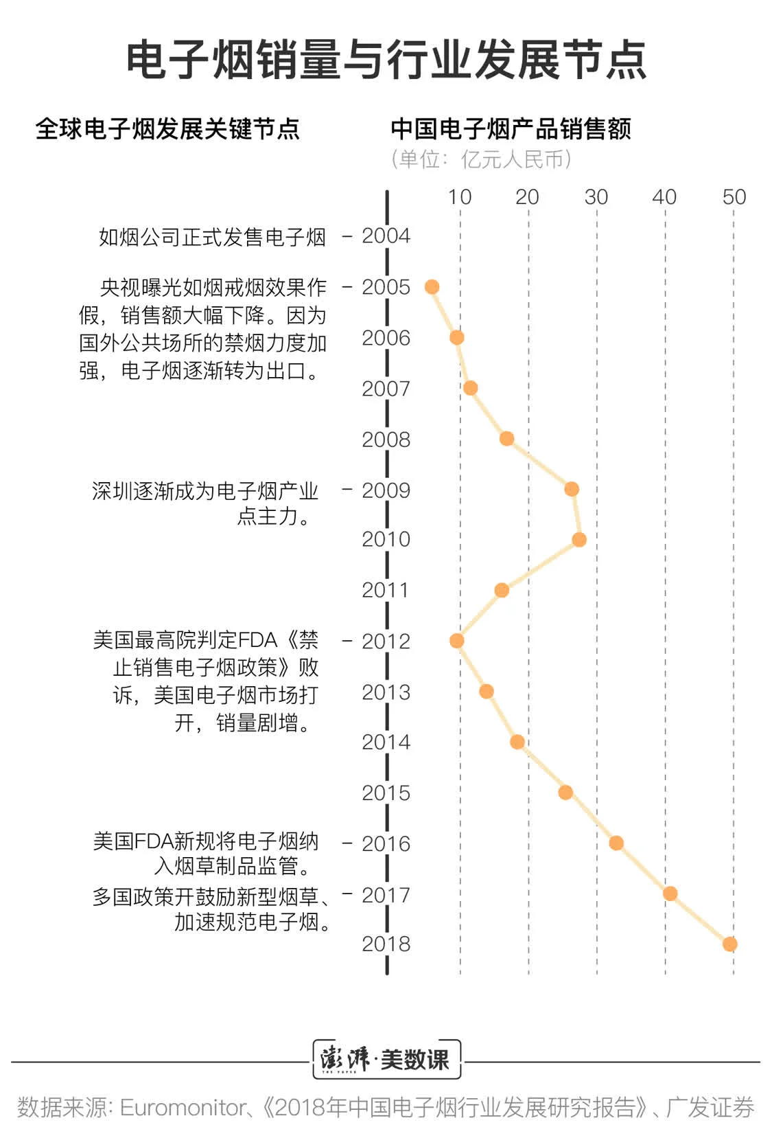 监管将至，“风口”上的电子烟行业会迎来危机吗？(图2)