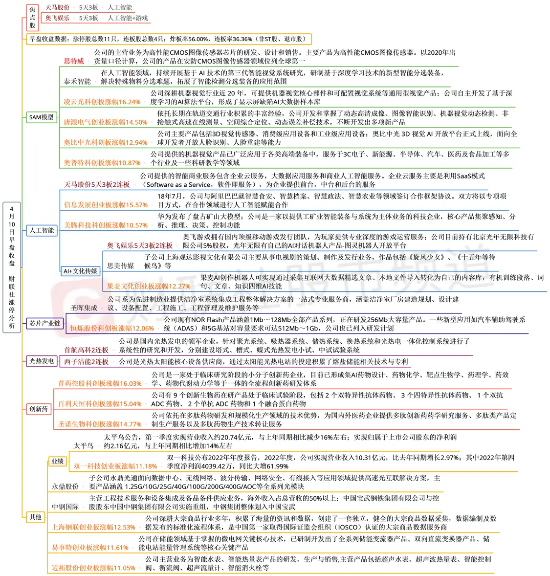 市场震荡中哪些板块最受追捧?注册制新股集体暴涨的背后玄机是什么?午后ChatGPT概念会否迎来修复? 市场震荡中哪些板块最受追捧?注册制新股集体暴涨的背后玄机是什么?午后ChatGPT概念会否迎来修复?