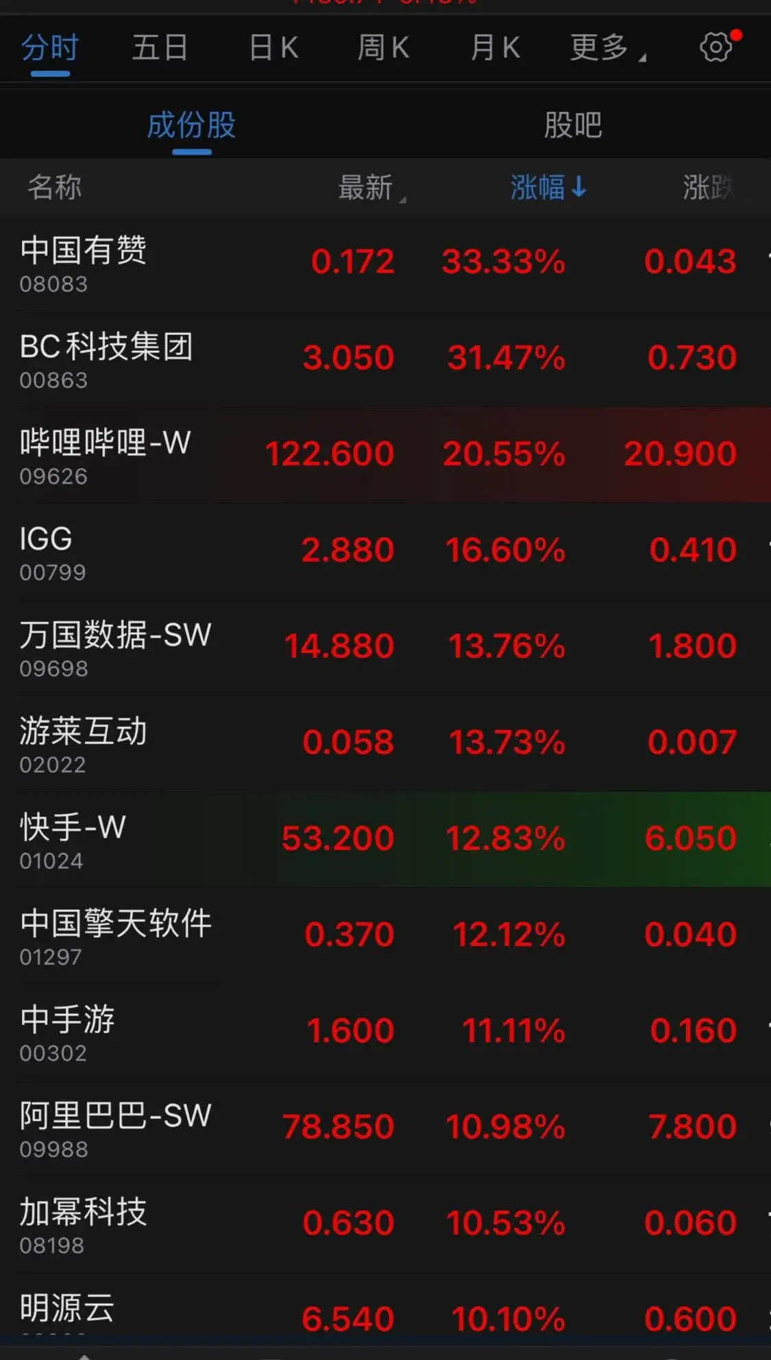 买b站股票用什么软件好