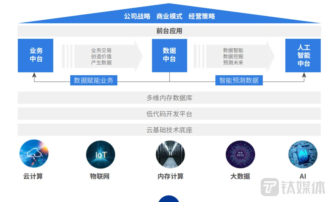 paas平台有哪些  第1张