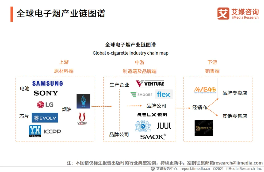 艾媒咨询2021年中国电子烟发展水平研究报告(图3)