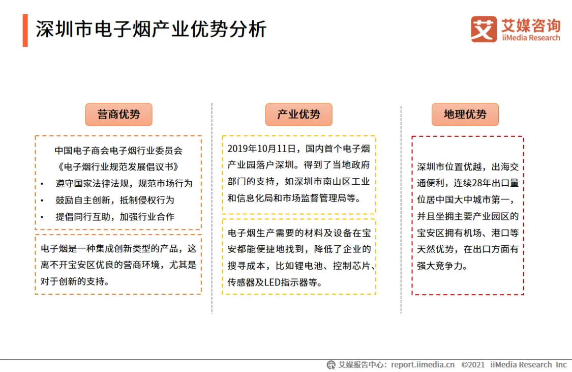 艾媒咨询2021年中国电子烟发展水平研究报告(图9)