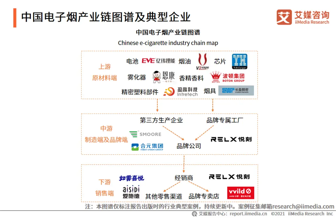 艾媒咨询2021年中国电子烟发展水平研究报告(图5)