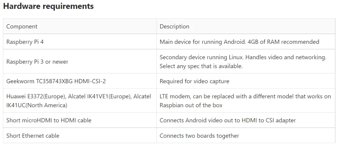特斯拉汽车的苹果 CarPlay 树莓派解决方案现已可供下载2 特斯拉汽车的苹果 CarPlay 树莓派解决方案现已可供下载