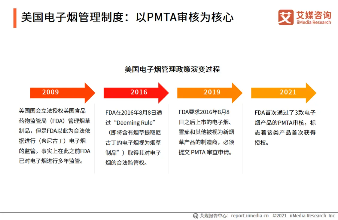 艾媒咨询2021年中国电子烟发展水平研究报告(图14)