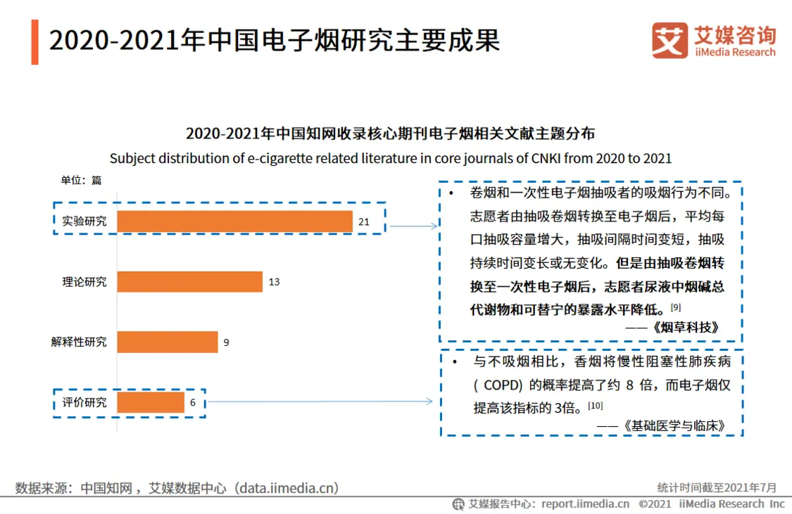 艾媒咨询2021年中国电子烟发展水平研究报告(图10)