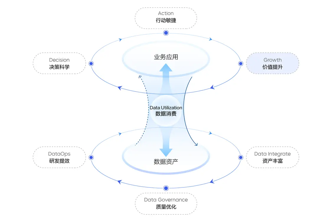 16D73EA9C016CF2E229585D954F46AE20A3A72E6_size171_w1280_h856.png AI助手助力企业提升数据处理效率:火山引擎VeDI推出大数据研发治理套件