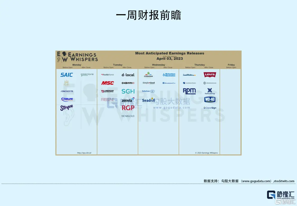 美股普涨ChatGPT概念领风骚,美经济前景扑朔迷离? 美股普涨ChatGPT概念领风骚,美经济前景扑朔迷离?