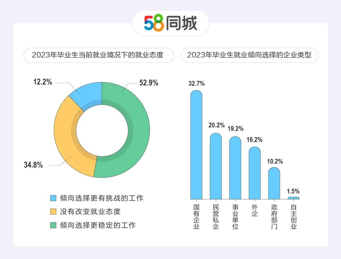 Z世代“为简历打工”：超8成毕业生愿为个人发展而加班