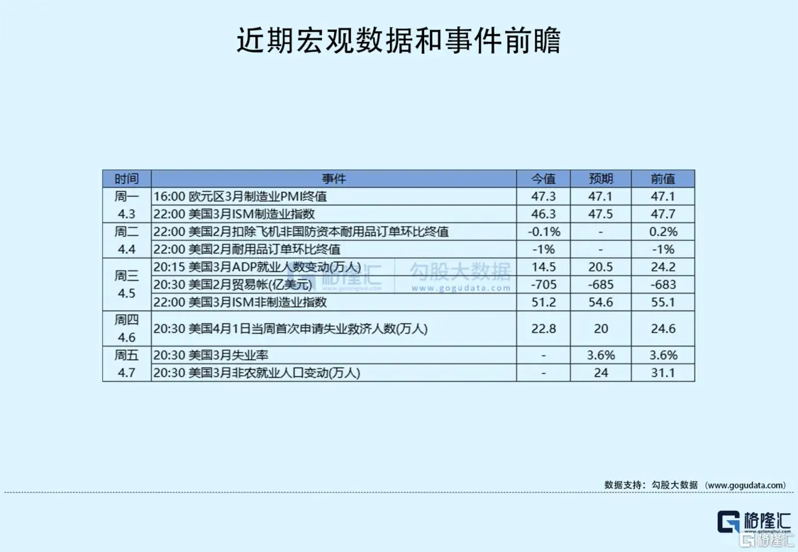 美股普涨ChatGPT概念领风骚,美经济前景扑朔迷离? 美股普涨ChatGPT概念领风骚,美经济前景扑朔迷离?