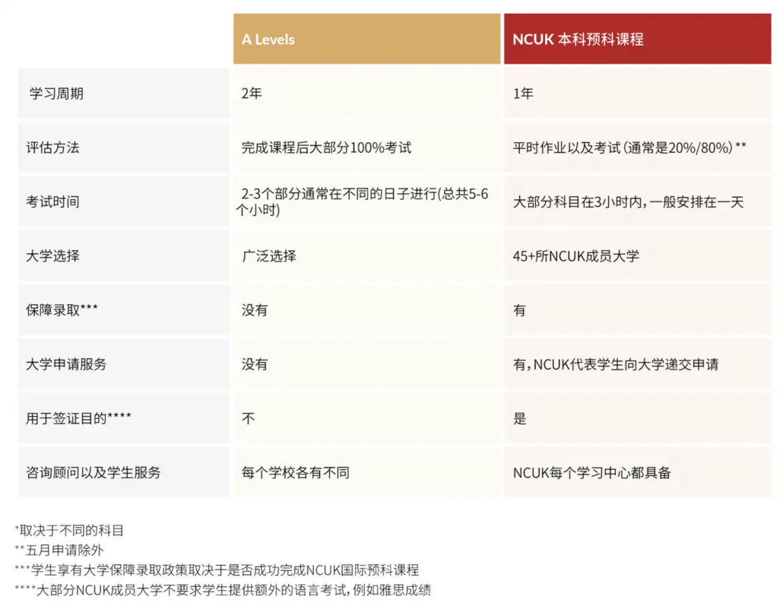 一文带你了解出国留学的国际预科课程该怎么选(国际预科学费)