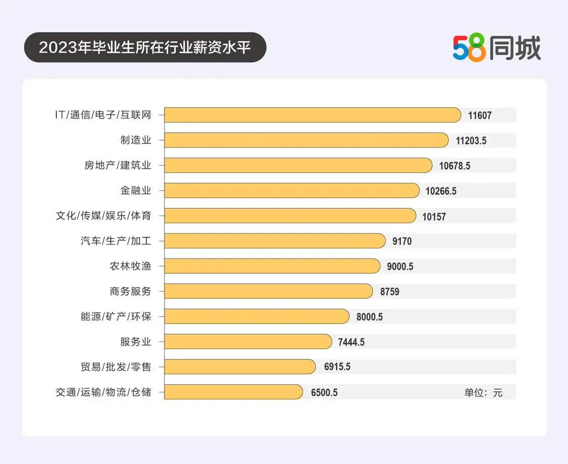 Z世代“为简历打工”：超8成毕业生愿为个人发展而加班