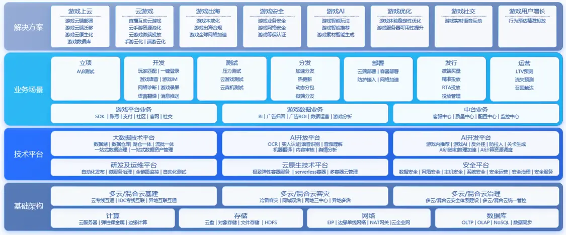 CDBAC7E344A409FF7220ACA111A3A19F593BDAC9_size87_w1308_h543.png AIGC赋能,火山引擎推动游戏产业革新