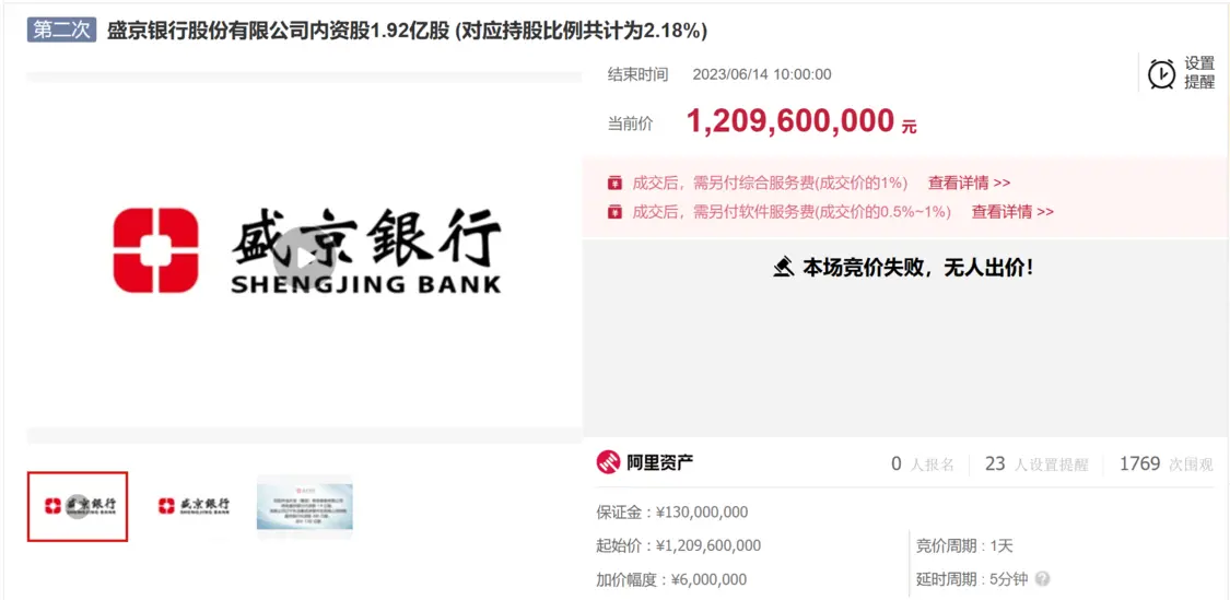 盛京银行2.18%股权第二次挂拍仍无人问津，该行去年末营收净利双升但不良率3.22%