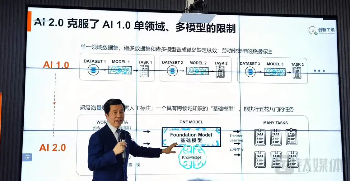 🚀ChatGPT引领AI2.0革命,如何抓住这一时代变革的机遇?🔥 🚀ChatGPT引领AI2.0革命,如何抓住这一时代变革的机遇?🔥