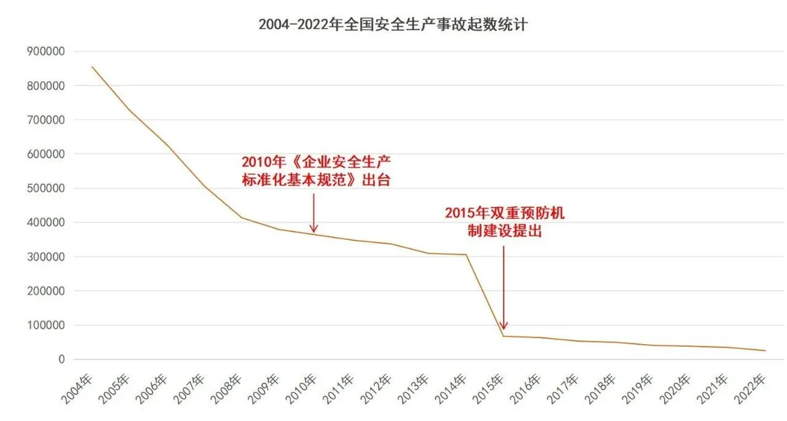 关于安全生产执法数据统计的疑问，执法数据如何反映安全生产现状？  第1张