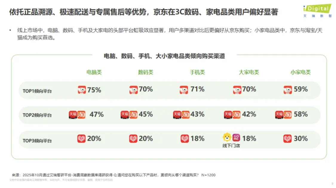 京东商品怎么看销售量多少