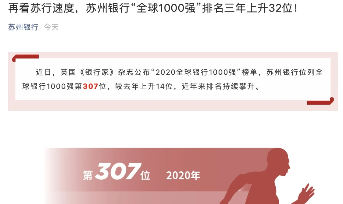 苏州银行“全球1000强”排名三年上升32位 2020年一季末总资产达3813.77亿