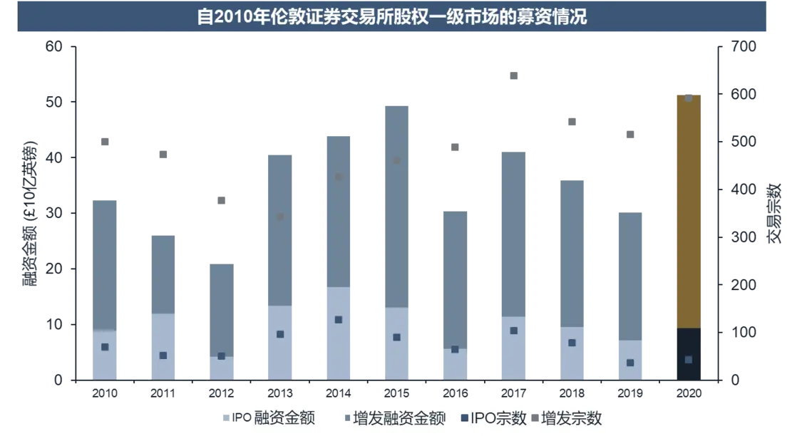 证券交易所数据从哪来