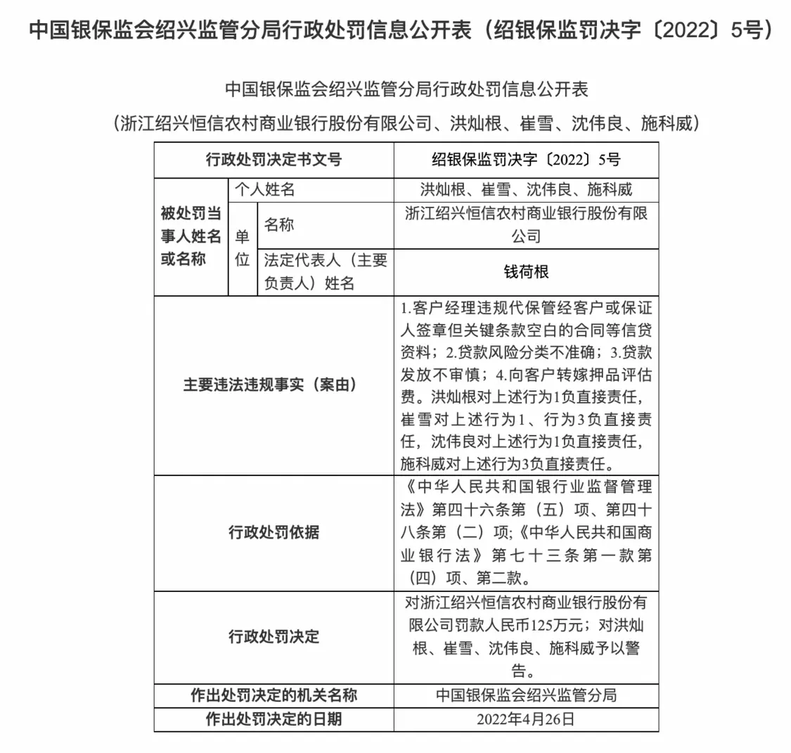 银行财眼｜浙江绍兴恒信农村商业银行被罚款125万 因贷款发放不审慎等案由