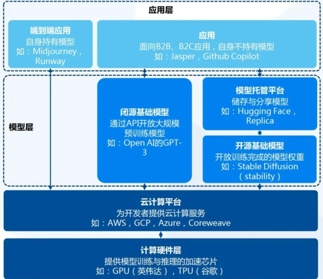 5C9DE8E5CC39E420DAA7082BD32BBD3BDCB4DA6C_size161_w1399_h1209.jpg ChatGPT掀全球革命,创业者该如何在这场‘核竞赛’中寻找机会?