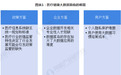 2018年医疗健康大数据趋势分析:便民惠民、深化医改,医疗健康大数据将渗入每个人的生活