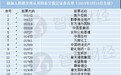 港交所新增29只卖空指定证券名单来了!希望教育(01765)等在列