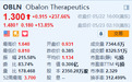 一夜暴涨227.66%! 这家市值0.3亿美元的减肥公司,背后竟有贝莱德、先锋“坐镇”