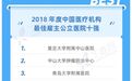 4 万医护眼中的好医院是？2018 中国医疗行业最佳雇主揭晓