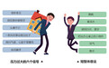 压力过大会让人变胖变丑,有这6个信号,就要注意了!