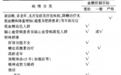 两个故事告诉你,哪些情况下应该用胰岛素,哪些情况下不必用胰岛素