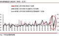 天量信贷,都流向了哪里?