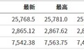 美股前瞻 | 三大股指期货上涨,网易(NTES.US)盘前大涨4.18%