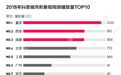 重庆、西安、成都,为什么抖音网红城市都在西部?