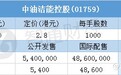 配售结果 | 中油洁能控股(01759)一手中签率30% 最终定价2.8港元