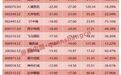 一夜60份预亏公告!商誉引爆业绩雷,多公司已收到交易所问询函