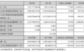 乐视2018年净亏损40.96亿元 自4月26日开市起停牌