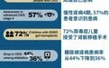 重磅!中国肾脏病年度数据报告