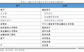 任泽平:从央行资产负债表看货币调控